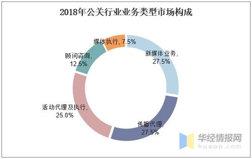 移动互联网营销引领数字营销新浪潮 公关行业发展现状与趋势