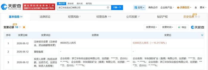 华友钴业旗下浙江进出口公司增资至5.3亿元，布局多元化贸易供应链