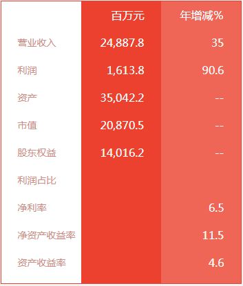 中国500强企业揭晓 苏州9家企业强势上榜，针纺织品与原料销售行业表现抢眼